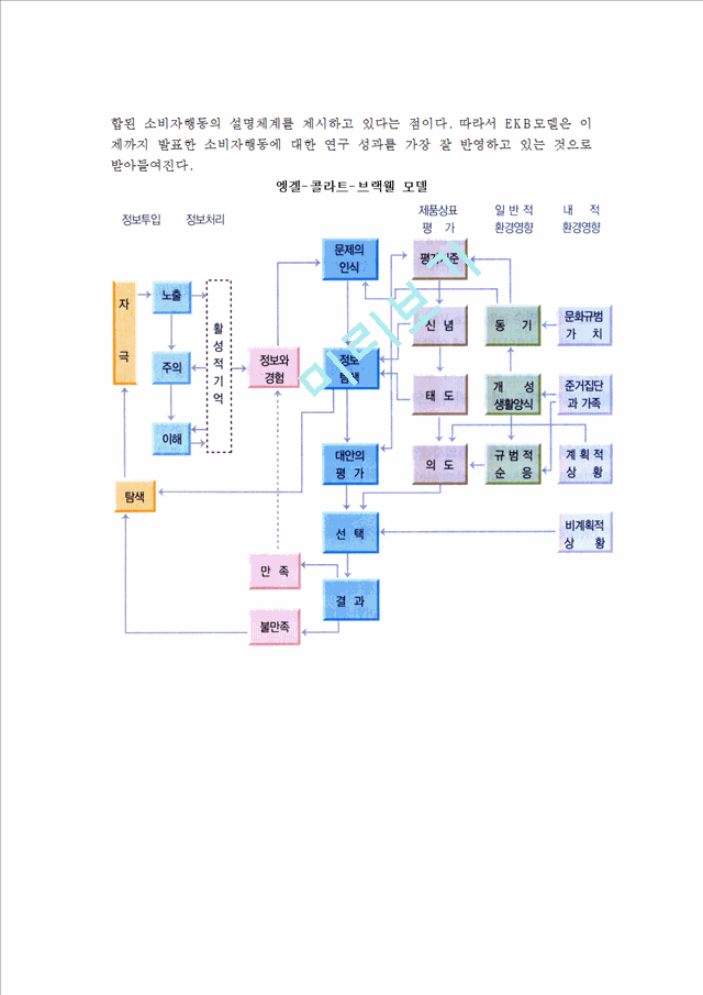 [소비자행동]소비자행동의개념과특성및소비자행동모델.hwp